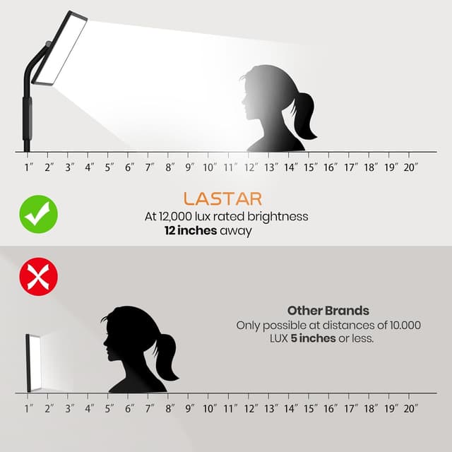 Detalle de Lastar SAD Lamp 12000lux Sun Lamp