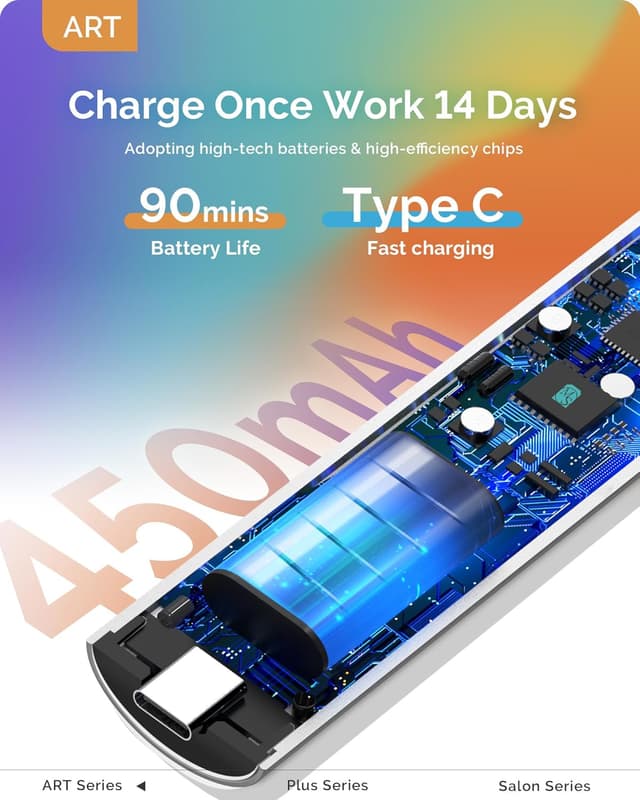 Detalle 2 de MelodySusie P-Art01G cordless UV nail lamp 450 mAh