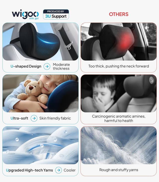 Thumbnail 3 de Wigoo 2025 Car Neck and Lumbar Support Pillow