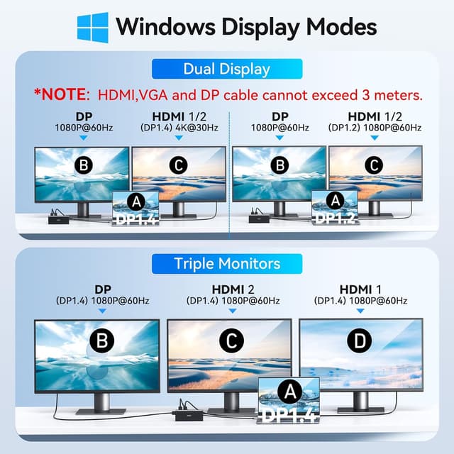 Detalle de Dell/HP USB-C Docking Station 14-in-1 for Dual/Triple Triple Display (2x HDMI 4K + DP) with 100W PD, Ethernet, USB, SD/Micro SD