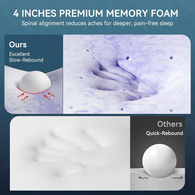 Detalle de ELEMUSE 4 Inch Gel Memory Foam Mattress Topper (King) for Pressure Relief, Non-Slip Base, Removable & Washable Cover