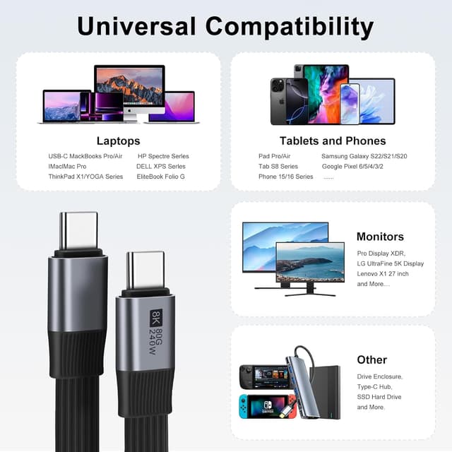 Detalle 2 de BORLTER Clamp USB-C USB4 Cable (13cm) with Key Fob — 80Gbps 240W, 8K@60Hz USB4/Thunderbolt 4-compatible