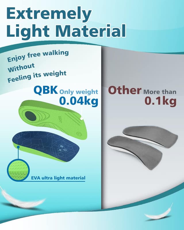 Detalle 2 de QBK Arch Support 35 mm Insoles 👣