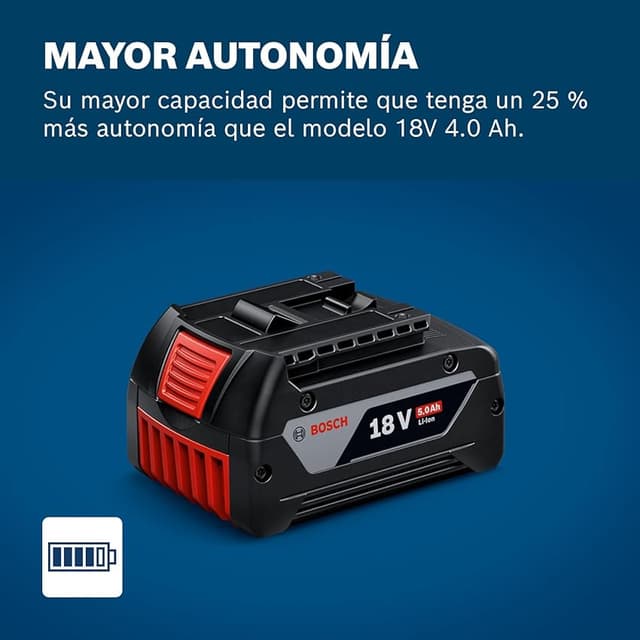 Detalle de Bosch Professional 18V System set inicial 2×5,0 Ah + cargador ⛑