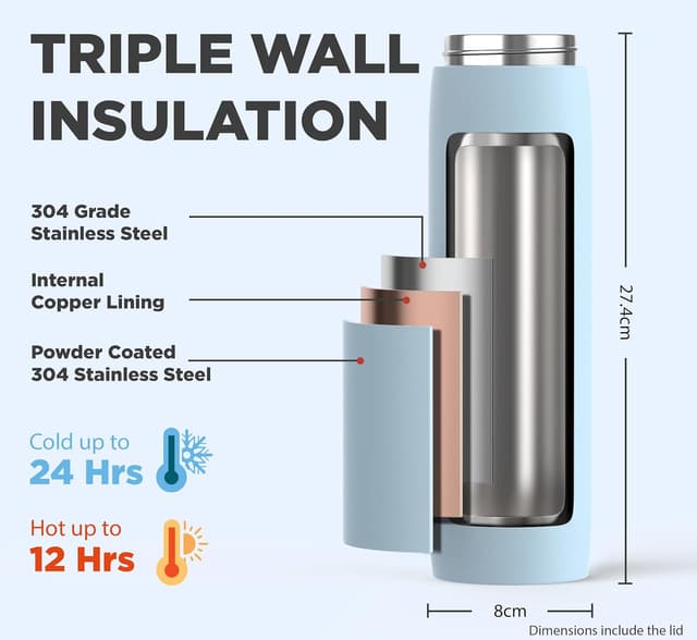 Thumbnail 2 de Fuel24 Duo stainless steel water bottle (700ml or 1L) with dual-use lid and straw