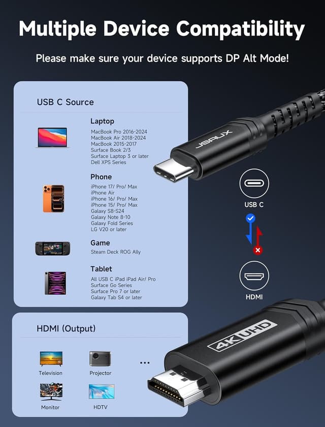 Detalle 2 de JSAUX USB C to HDMI Cable 10ft 4K@60Hz