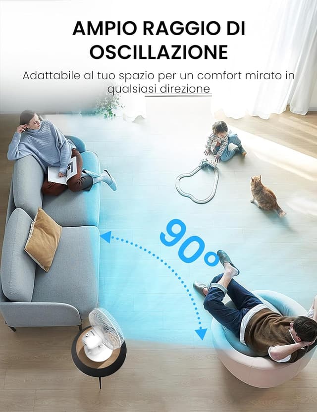 Detalle de COMFEE' CFT40PW00A2 ventilatore da tavolo 40 cm con oscillazione 90° e 3 livelli di velocità