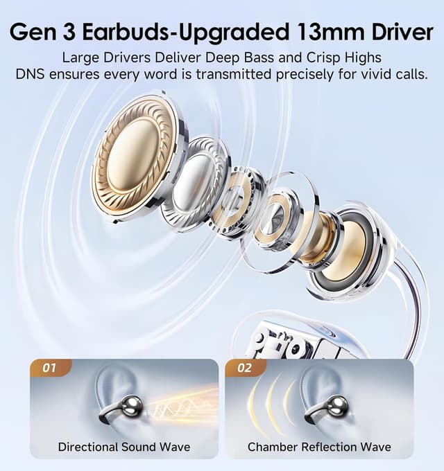 Detalle 2 de King Lucky Open-Ear-Kopfhörer mit Bluetooth 6.0