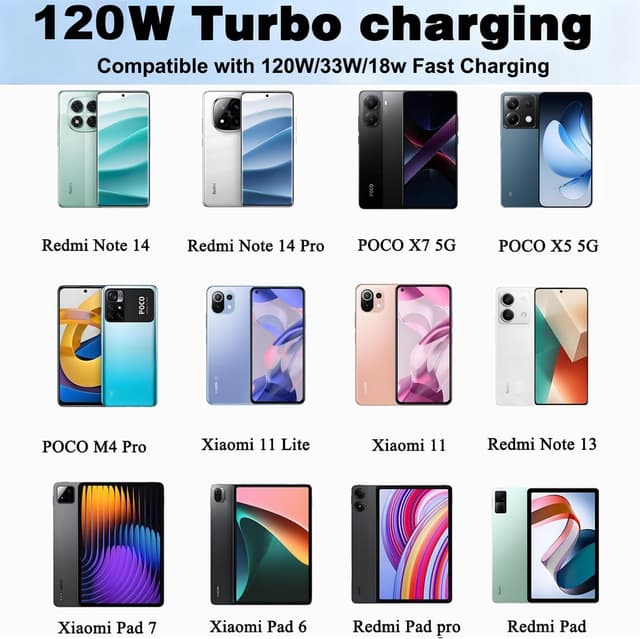 Detalle de Caricabatteria USB-C 120W con cavo da 2 m per ricarica rapida Xiaomi e Redmi