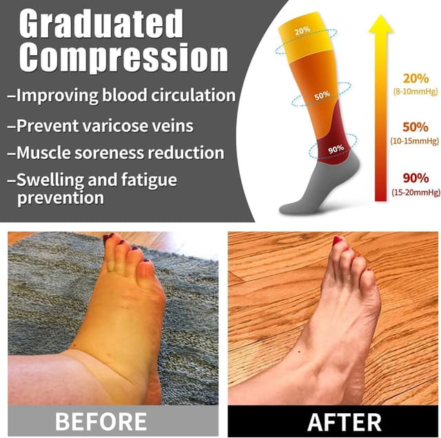 Detalle 2 de 15–20 mmHg Compression Socks (6 Pack) for Women and Men – Graduated Support for Running, Nursing and Everyday Wear