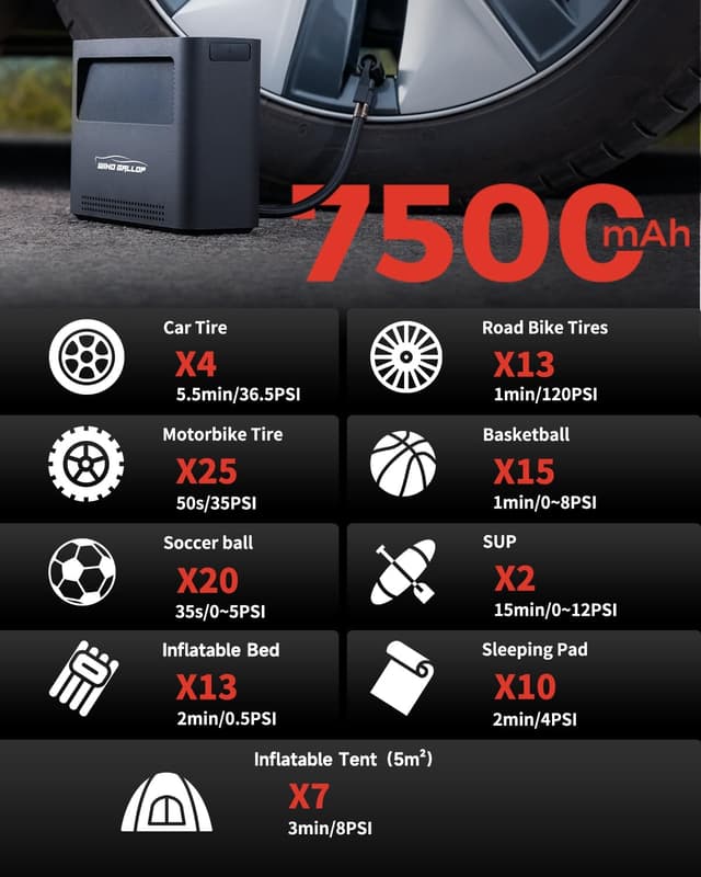 Detalle 2 de WindGallop Digital Tyre Inflator 12V Air Pump ⛽