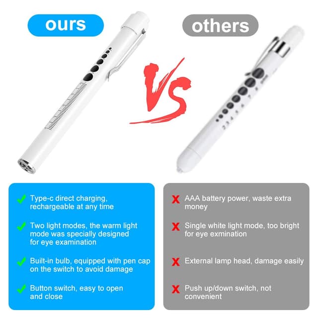 Detalle 2 de flintronic Pupillenleuchte Medizin – USB-wiederaufladbare LED-Stiftlampe mit Pupillenmessgerät