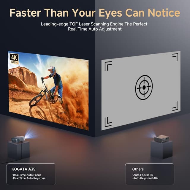 Detalle de KOGATA GC355 4K Short Throw Smart Projector with WiFi & Bluetooth (Netflix & Dolby Audio)