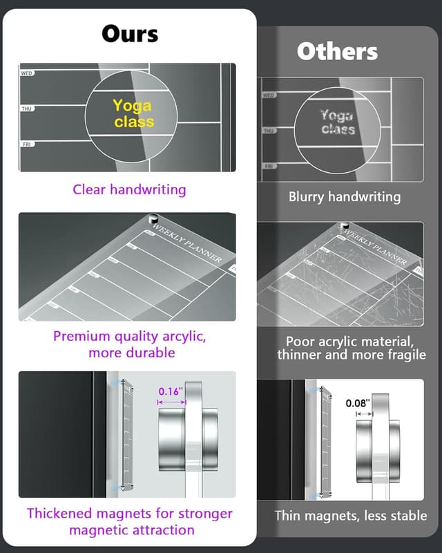 Detalle 2 de Magnetic Fridge Planner 13x9.7 weekly