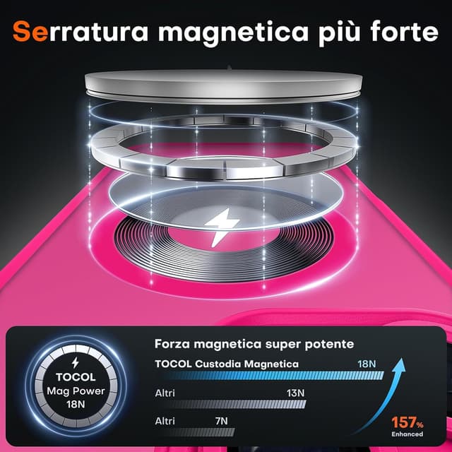Detalle de TOCOL Cover Magnetica per iPhone 15 Pro 6,1” con MagSafe, protezione fotocamera integrata e antiurto trasparente-opaca (Rosa Caldo)