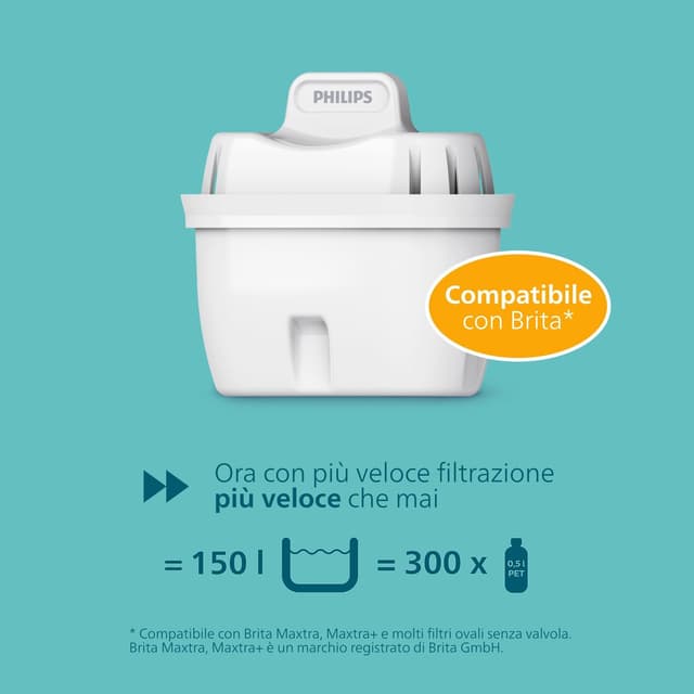 Detalle 2 de Philips Water Cartucce Anticalcare+ 6 pezzi