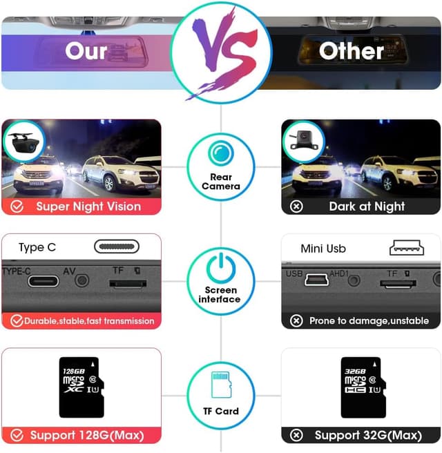 Detalle 2 de Jansite 10" Mirror Dash Cam 1080P dual camera