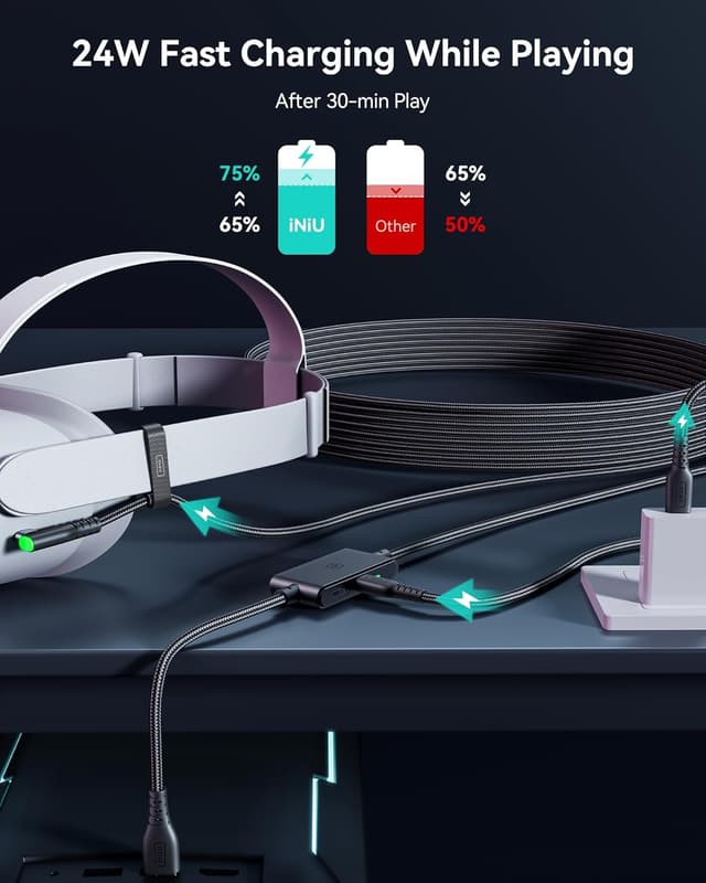 Thumbnail 4 de INIU 5M VR Link Cable for Meta Quest VR Headset