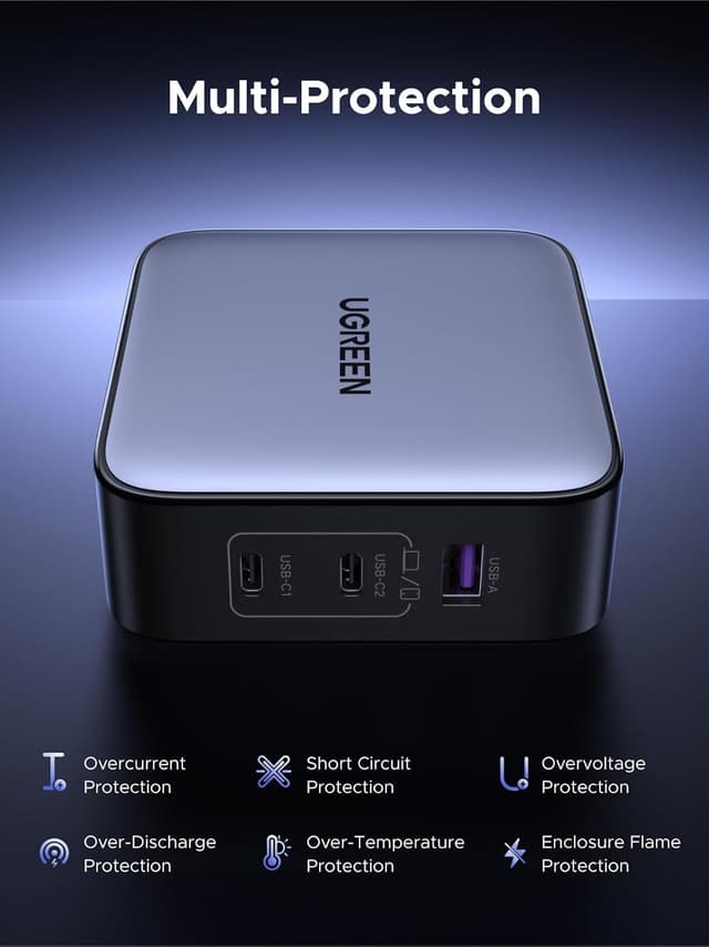 Detalle 2 de UGREEN Nexode 65W GaN USB‑C Charger for MacBook