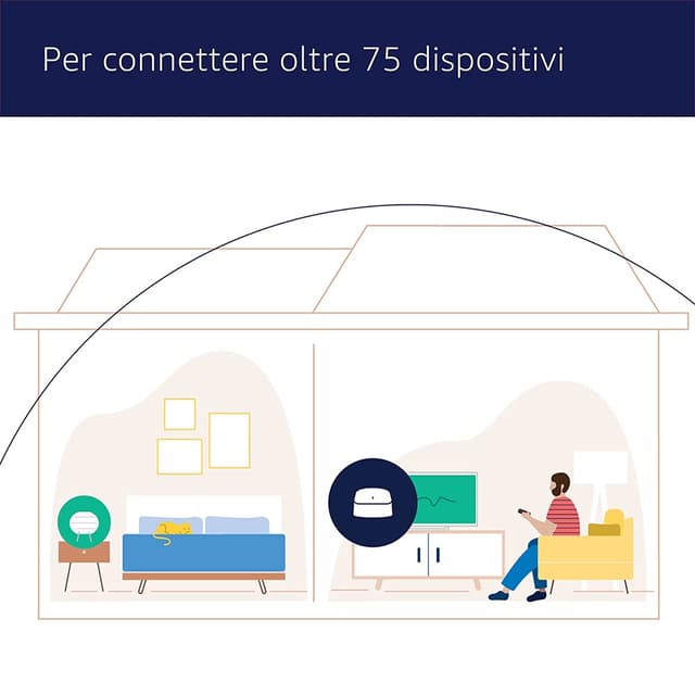 Detalle de eero 6 Modello 2021 Router Wi‑Fi 6 280 m²