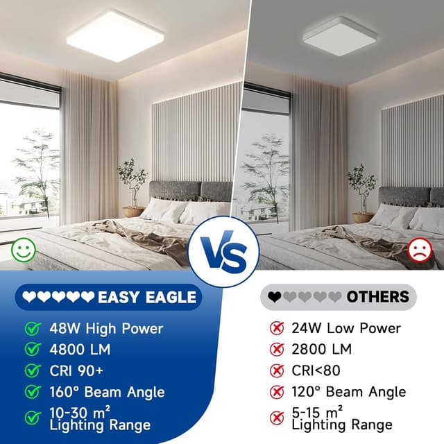 Detalle de EASY EAGLE Plafoniera LED da soffitto quadrata 48W, 4000K, 4800 lm, IP44 (Ø 30 cm)