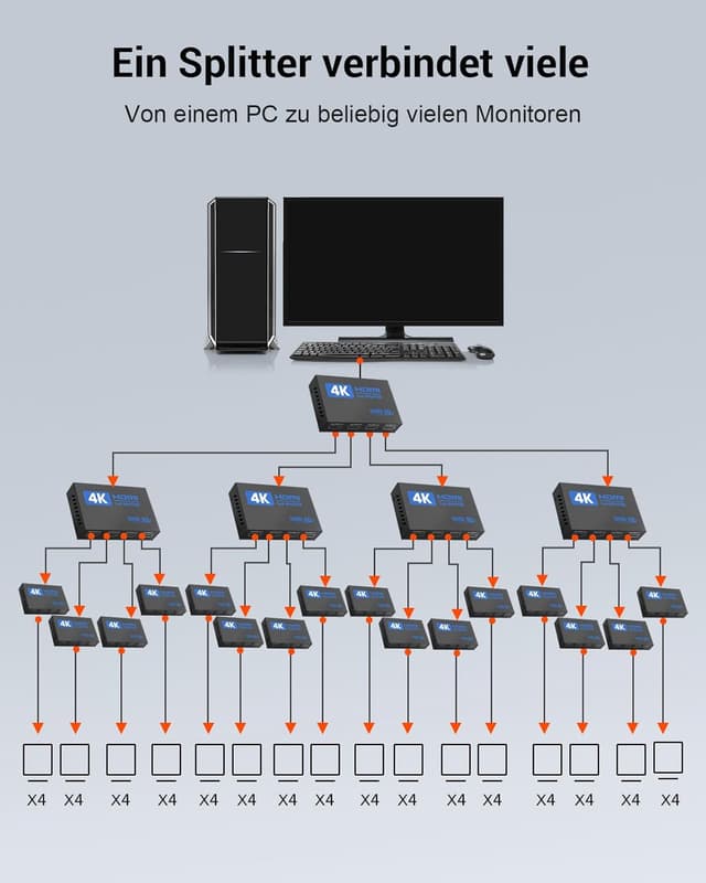 Thumbnail 6 de 4K HDMI Splitter 1×4 (1 In 4 Out) mit EDID, HDCP, HDR, 3D – Duplikator für PC, Laptop, TV & Projektor