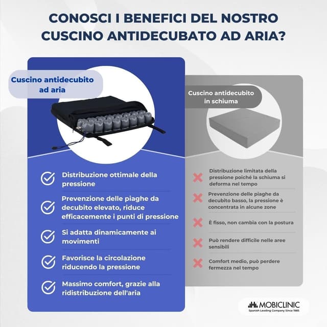 Thumbnail 6 de Mobiclinic Q-AIR Cuscino d'Aria 40x40x6 cm