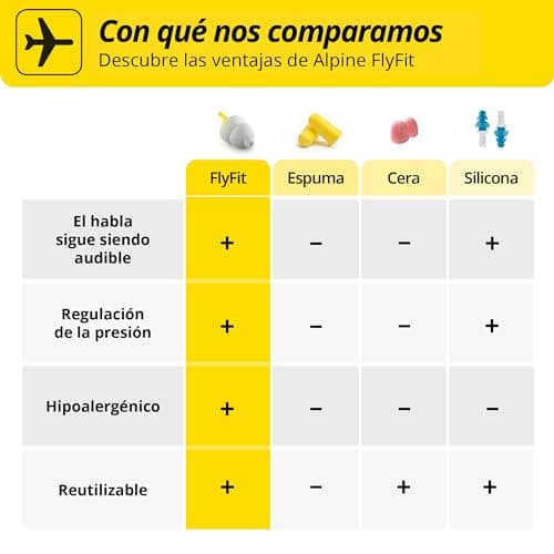 Thumbnail 3 de Alpine FlyFit Tapones para oídos