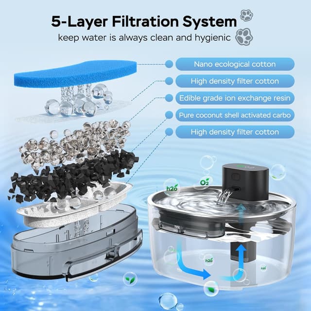 Thumbnail 5 de BoriYa pumpefreier Katzentrinkbrunnen 3.2L Kabellos 5000mAh