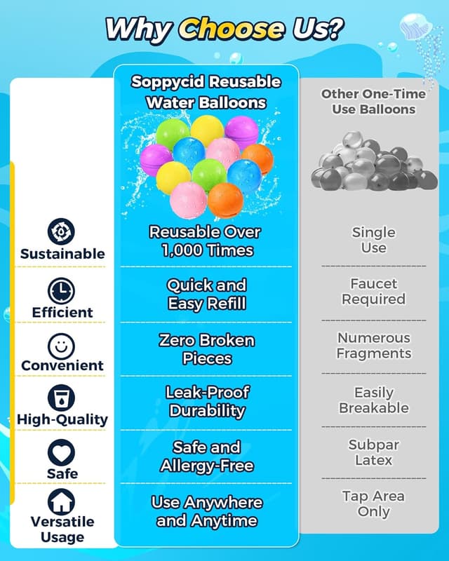 Thumbnail 6 de Reusable Water Balloons 12PCS - 1000+ Uses