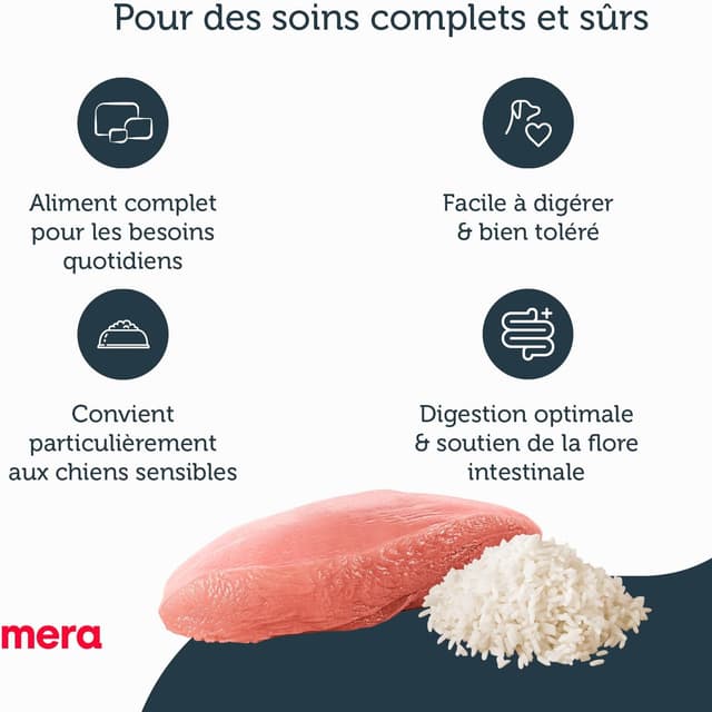 Thumbnail 2 de MERA Pure Sensitive Dinde & Riz, croquettes pour chiens sensibles, 4 kg ⚙