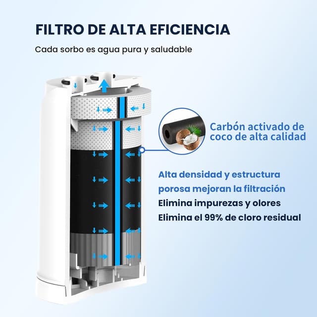 Thumbnail 3 de GLACIER FRESH On Tap V cartucho 600L