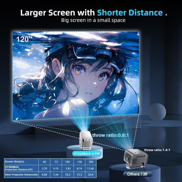 Detalle de Salange Smart Projector 15,000 lumens