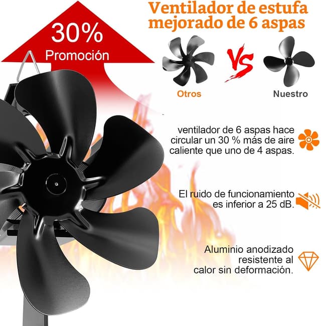 Thumbnail 5 de Shenyini ventilador de estufa para chimeneas 6 aspas