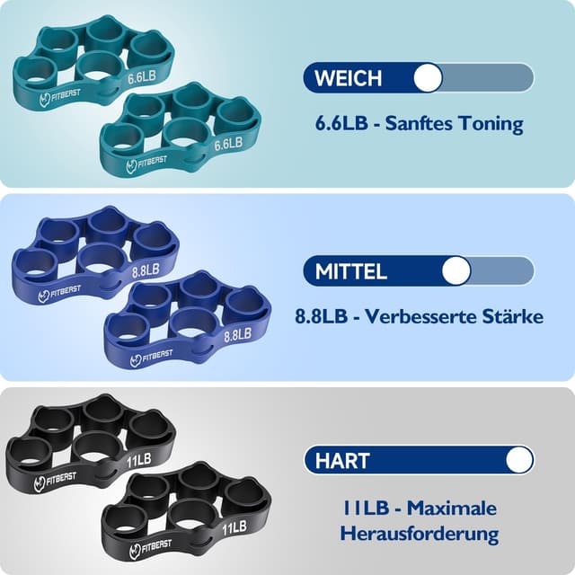 Thumbnail 3 de FitBeast Griffkrafttrainer Krafttraining für Hände