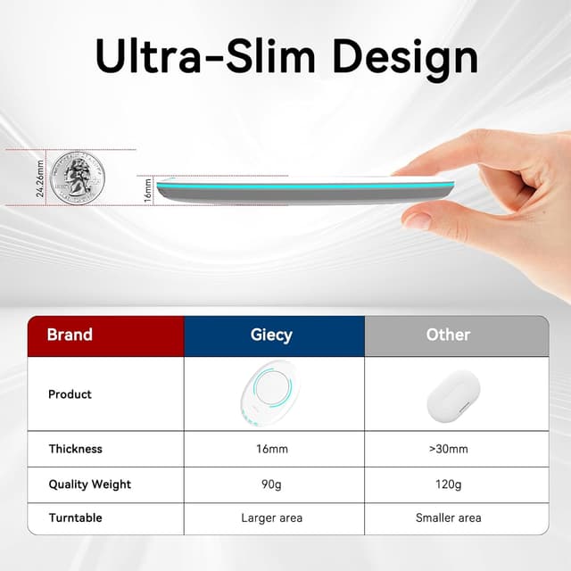 Detalle de Giecy Mouse Jiggler Ultra Slim indétectable avec minuterie (blanc) pour PC et Mac