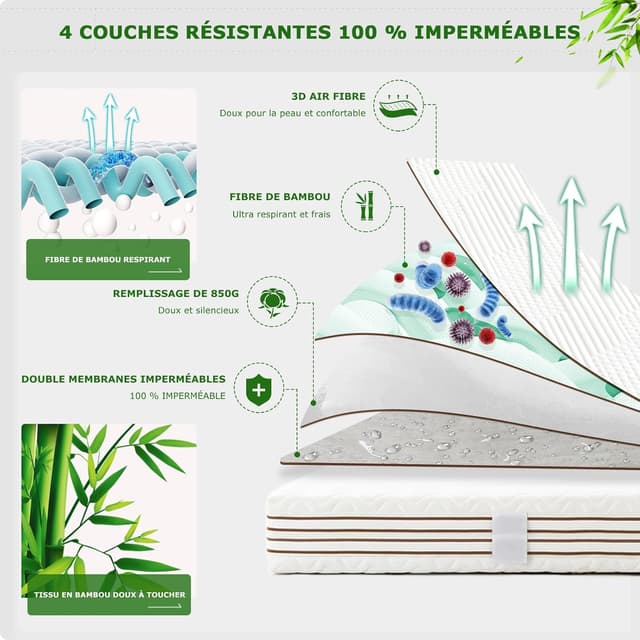 Detalle 2 de GRT protège-matelas bambou 140x200 cm imperméable et respirant, alèse certifiée Oeko-TEX