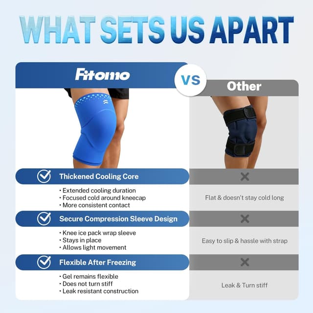 Thumbnail 6 de Fitomo reusable hot and cold knee ice pack wrap for pain relief & swelling (Blue, M)