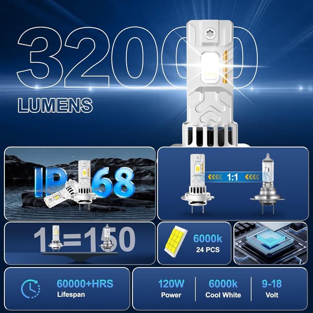 Detalle de Sycreek H7 LED 32000 lm per fari