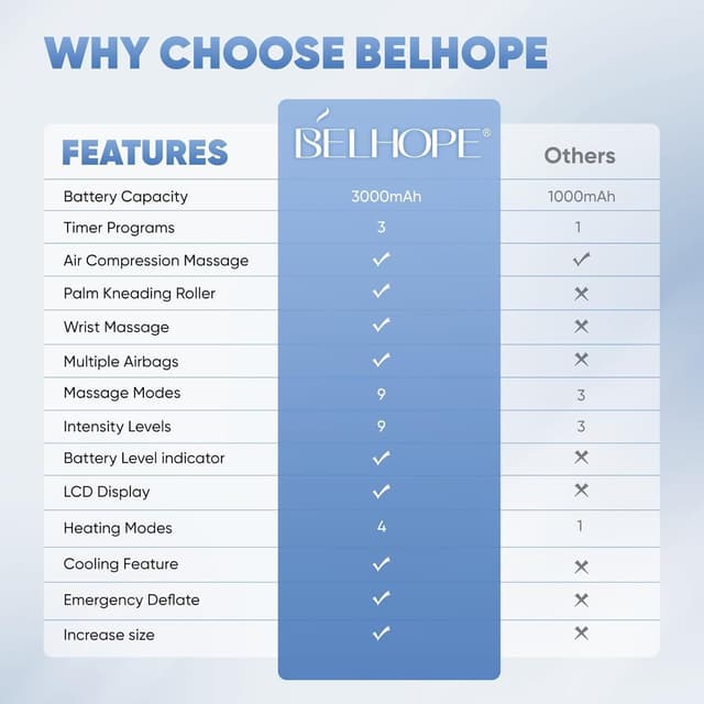 Thumbnail 5 de Hand Massage Device 3000mAh with Heat Therapy