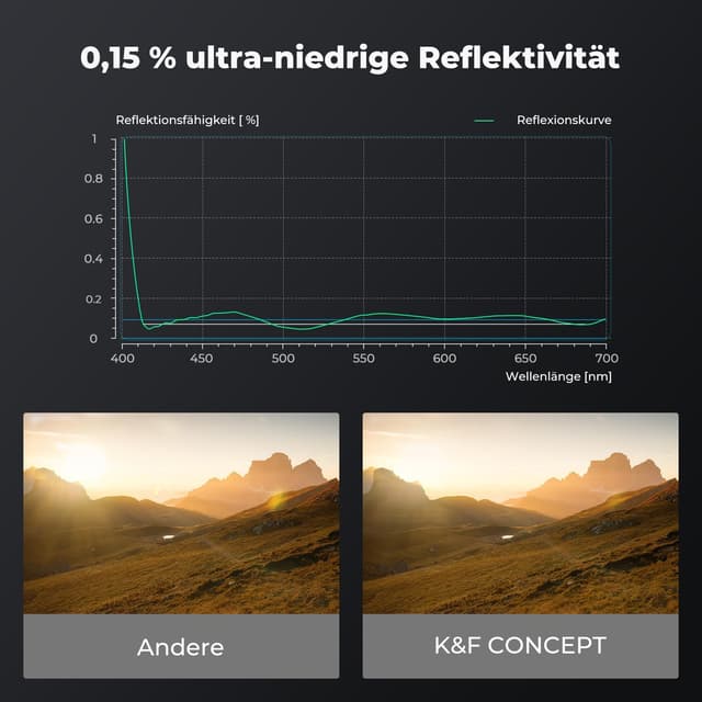Detalle 1 de K&F CONCEPT Nano-X PRO MC UV Filter 82 mm