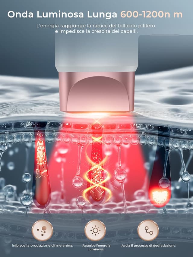 Detalle de Deplite Epilatore a Luce Pulsata con raffreddamento a ghiaccio, schermo LCD touch e modalità di scorrimento automatico (rosa)