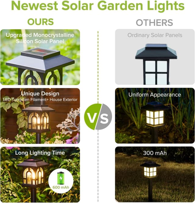 Detalle de NEEMO 8er Set Solarlampen für außen – Vintage Solarleuchten mit warmweißem LED-Filament, IP65