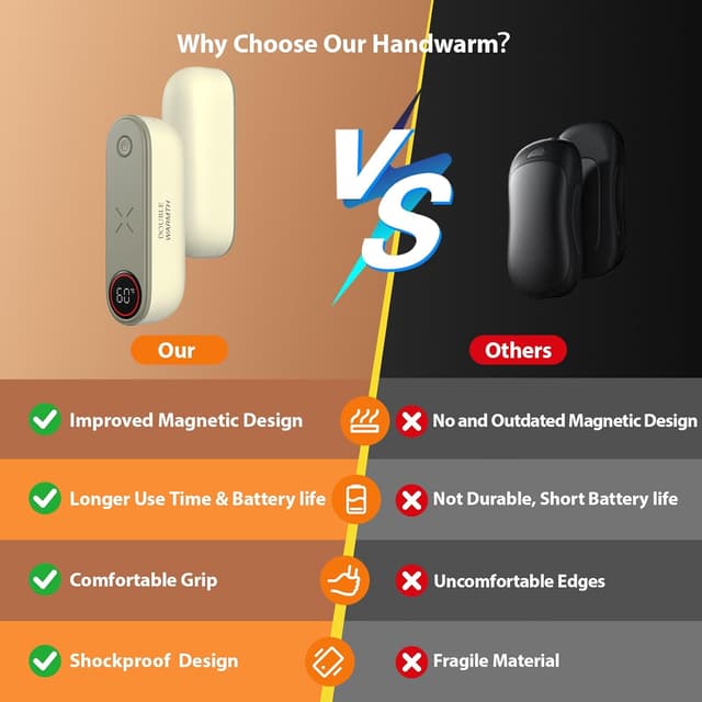 Detalle 2 de SUPPOU Magnetic Hand Warmers 2-pack with Display