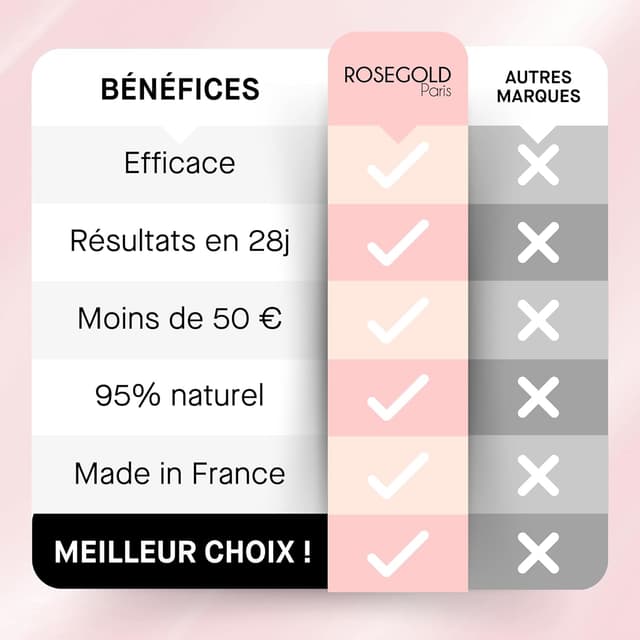 Thumbnail 5 de ROSEGOLD ROSEBROW Advanced 6 semaines đź’„