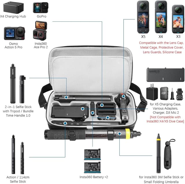 Detalle 2 de AMAZEAR Insta360 Tragetasche für X4