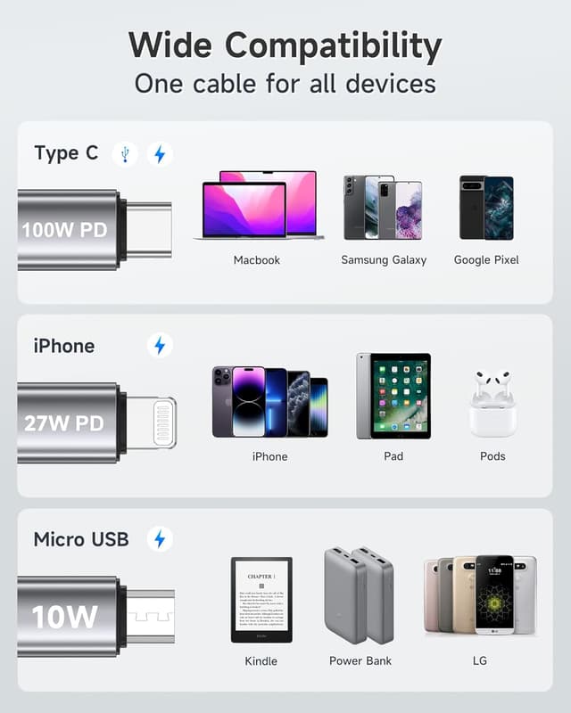Thumbnail 6 de NINGKPOW 100W Multi USB‑C 3‑in‑1 Charging Cable 2M