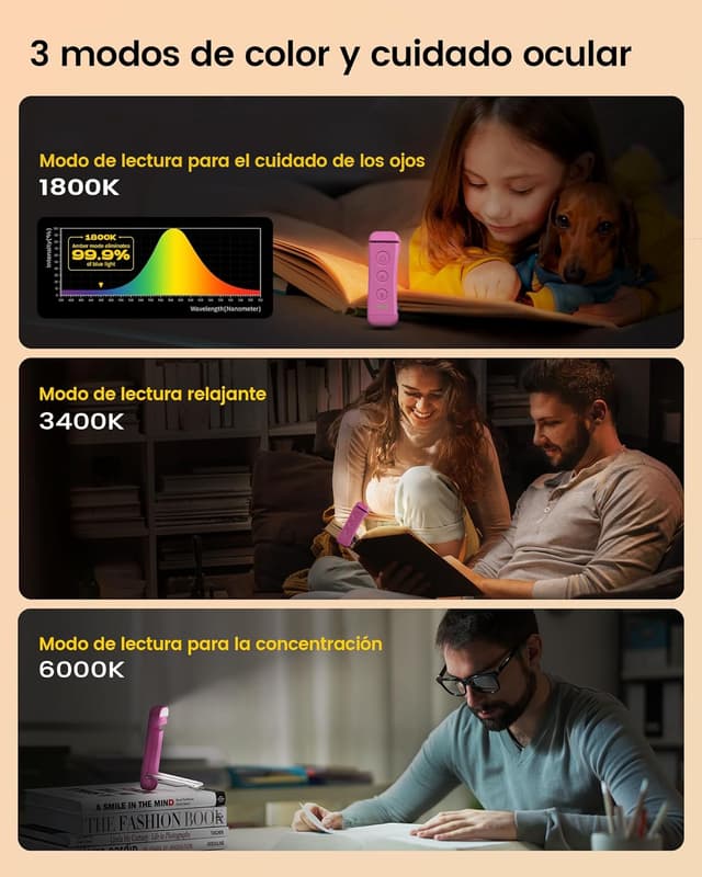 Detalle de Glocusent Luz de Lectura LED Recargable USB con Pinzas 📖