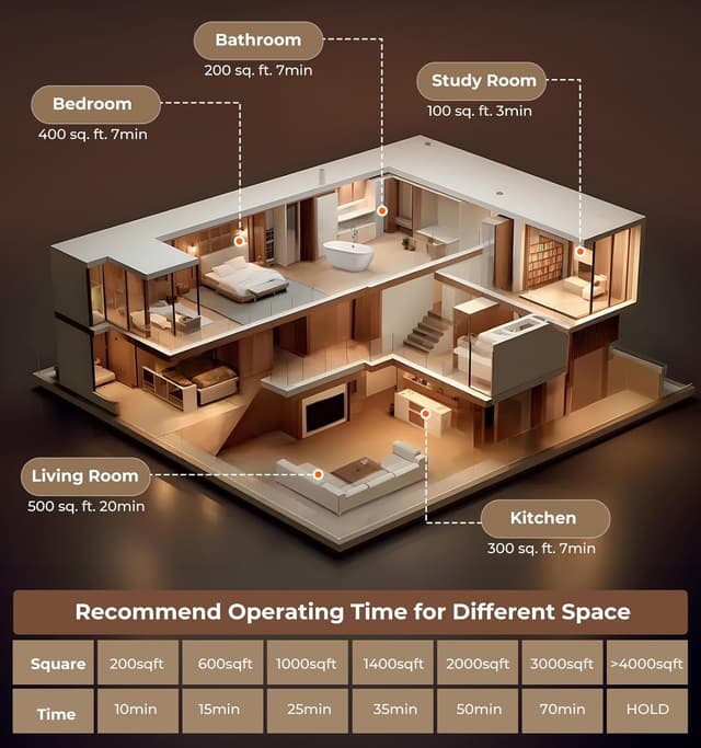 Thumbnail 4 de Ozone Generator 48,000mg Commercial Ozone Machine for 4000 sq ft 🌬