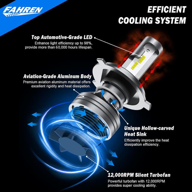 Detalle de FAHREN H4 Light Bulb (9003/HB2), 6500K Cool White, Cooling Fan, Plug and Play, Pack of 2
